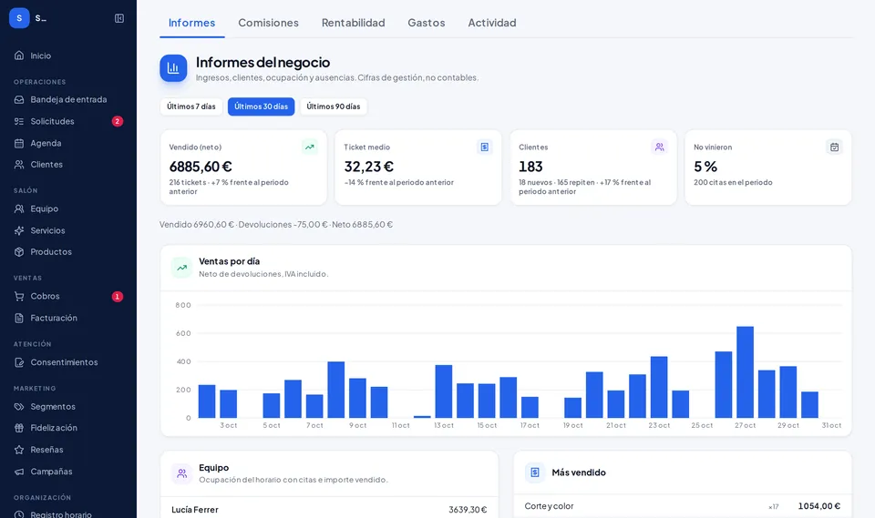 Kairox por dentro: informes (datos de ejemplo)