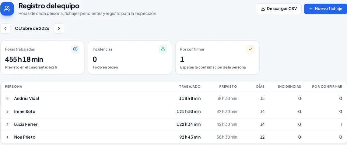 El registro horario del equipo en Kairox